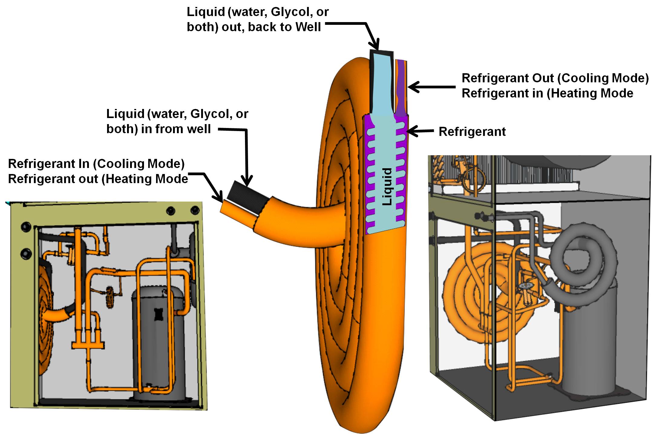 Typical Coaxial Coil liquid to refrigerant Heat Exchanger Used In A typical-coaxial-coil-liquid-to-refrigerant-heat-exchanger-used-in-a